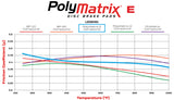 Wilwood PolyMatrix E